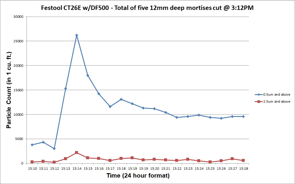 CT26E_graph.jpg
