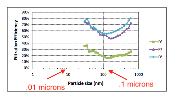 10.-Particle-Size-Capture-MERV-EN.png