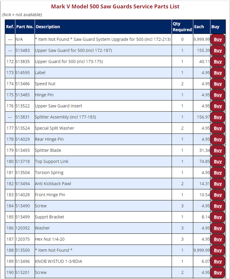 500 Upper Saw Guard Parts List.jpg