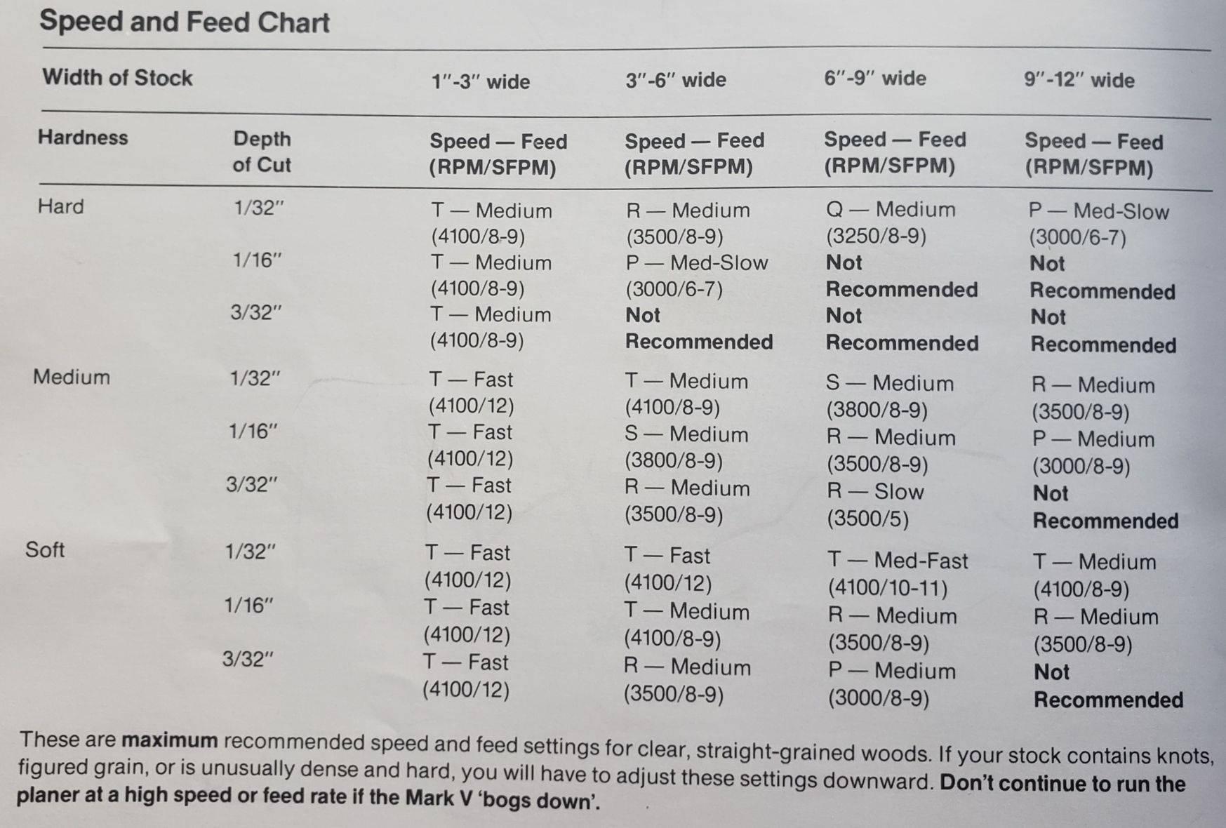 Planer Feed Rate Chart (ShopSmith).jpg
