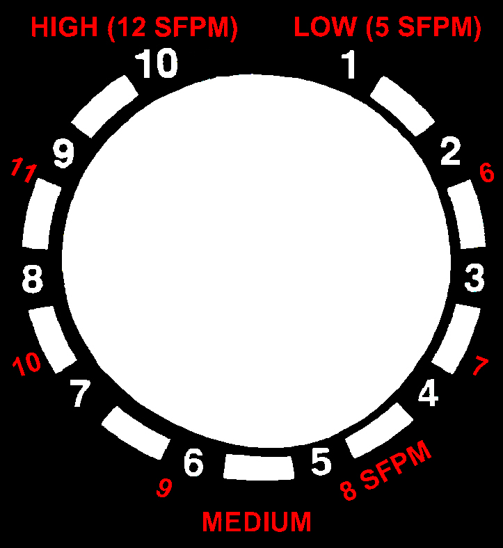 Feed Rate Knob Label with 1-10 Designations and SFPM