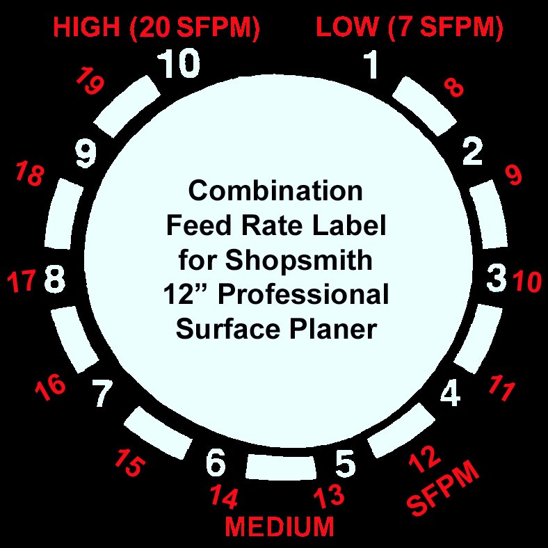 Professional Planer Speed Control Label with Both Scales.jpg