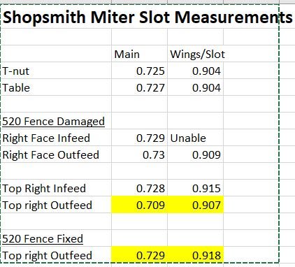 Miter Slots.JPG