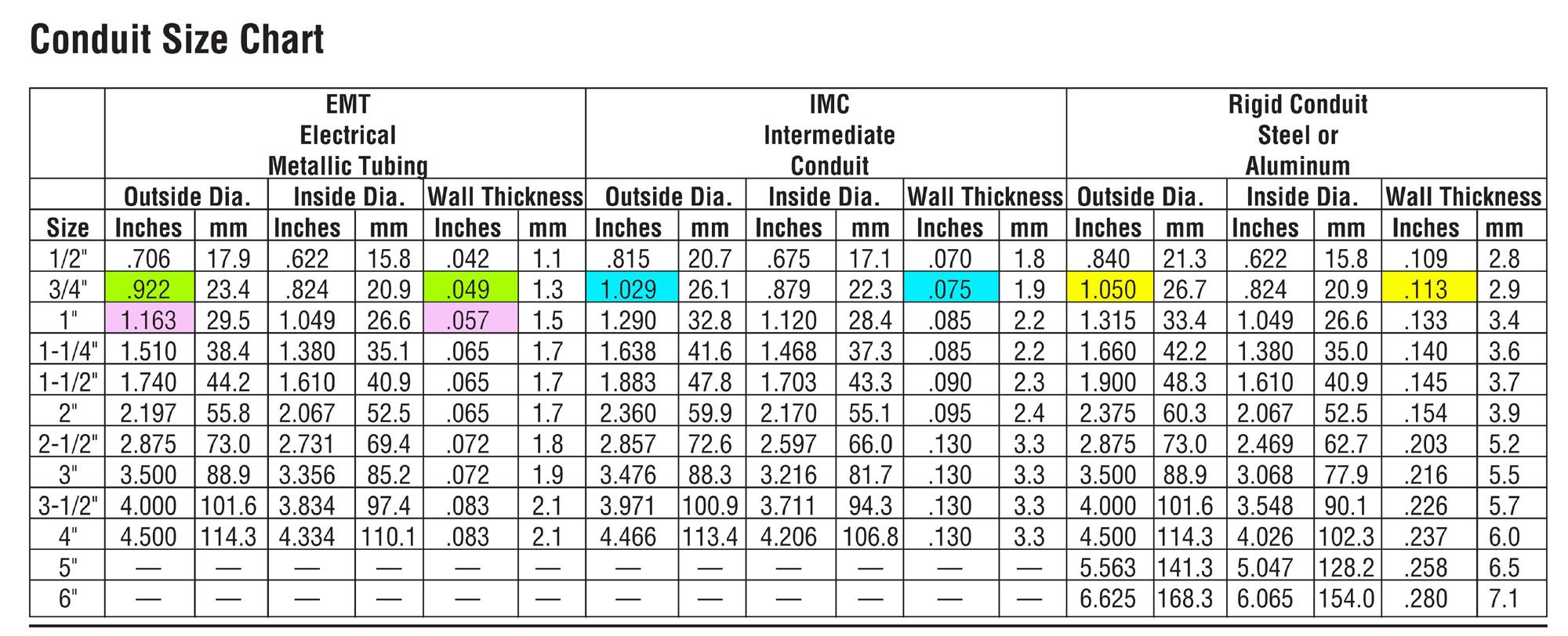 Electrical Conduit Types, Sizes.jpg