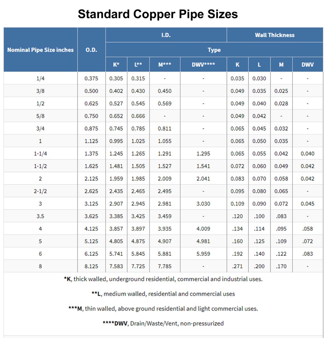 Copper Pipe Sizes.jpg