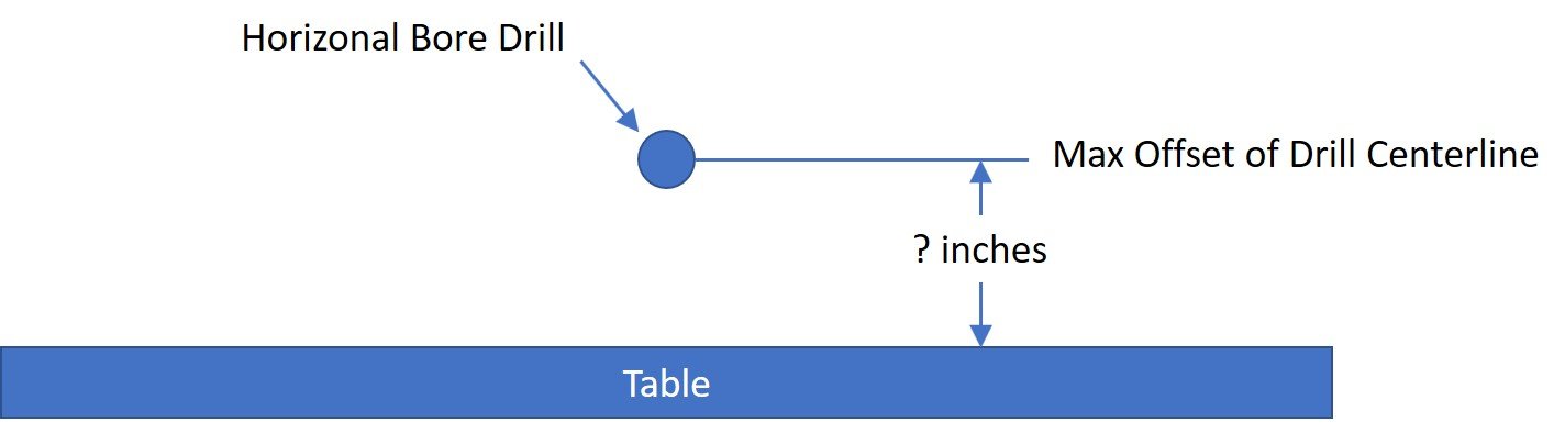 horizontal_bore_offset.jpg