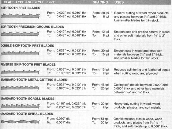 Scroll saw blades 2.jpg