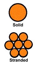 stranded_solid_wire.jpg