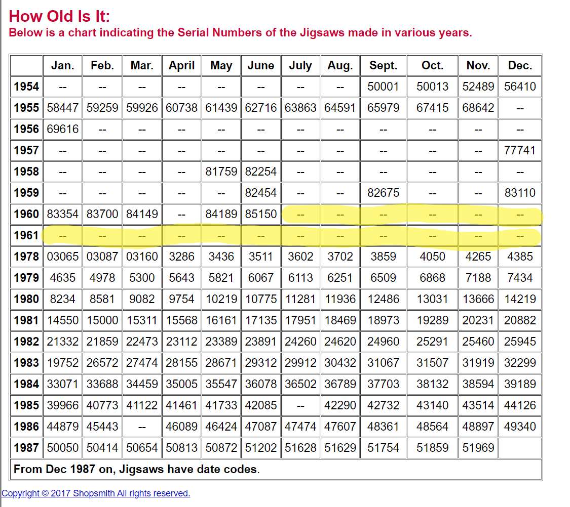 Jig saw serial numbers.png