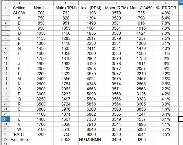 520 Speed Chart.jpg