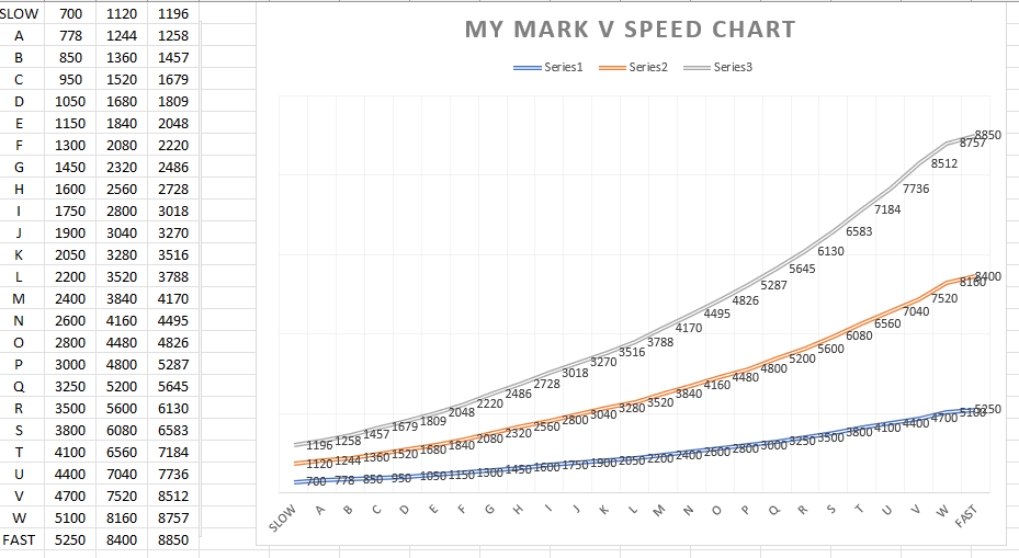 My Mark V Spoeed Chart.png