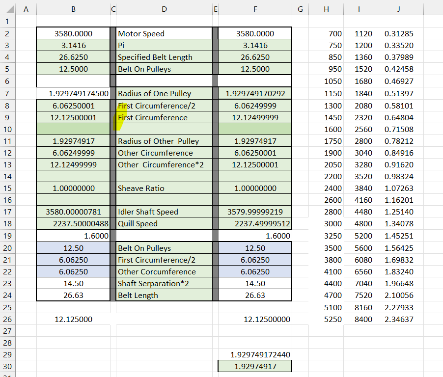 Sheave size vs Shaft Speed