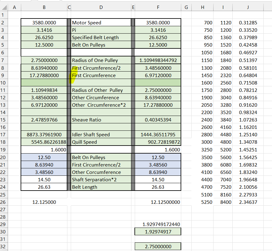 Speed Chart.png