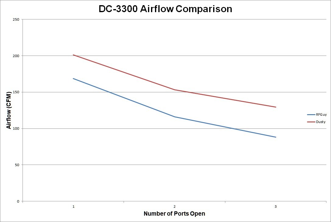 AirflowComparison.jpg