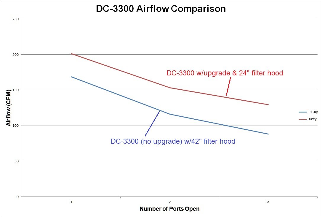 AirflowComparison2.jpg