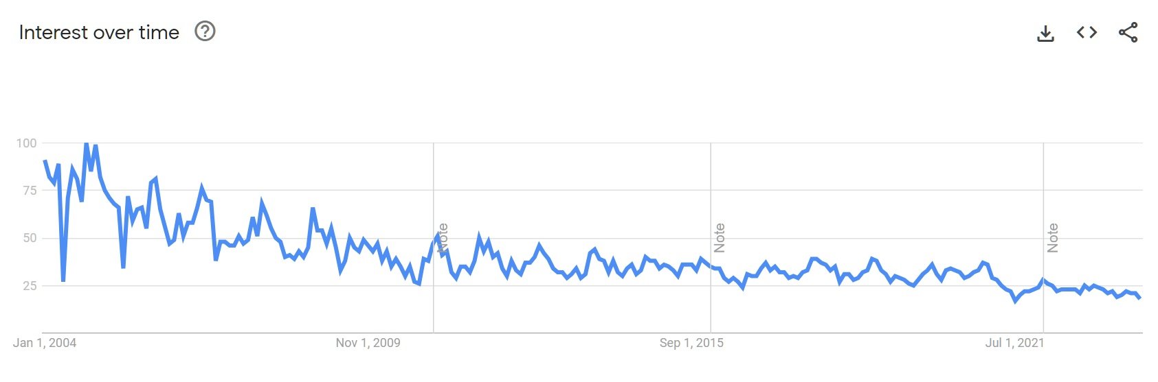 GoogleSearchShopsmith.jpg