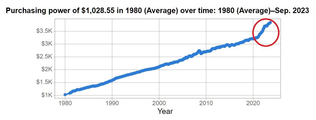 ShopsmithPurchaseInflationRedline.jpg