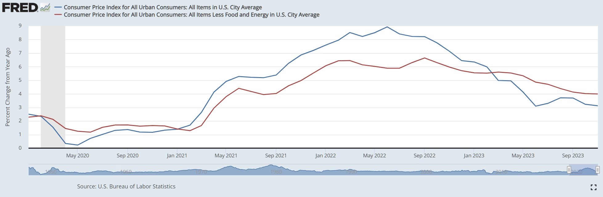 InflationRate_2020_2023.jpg
