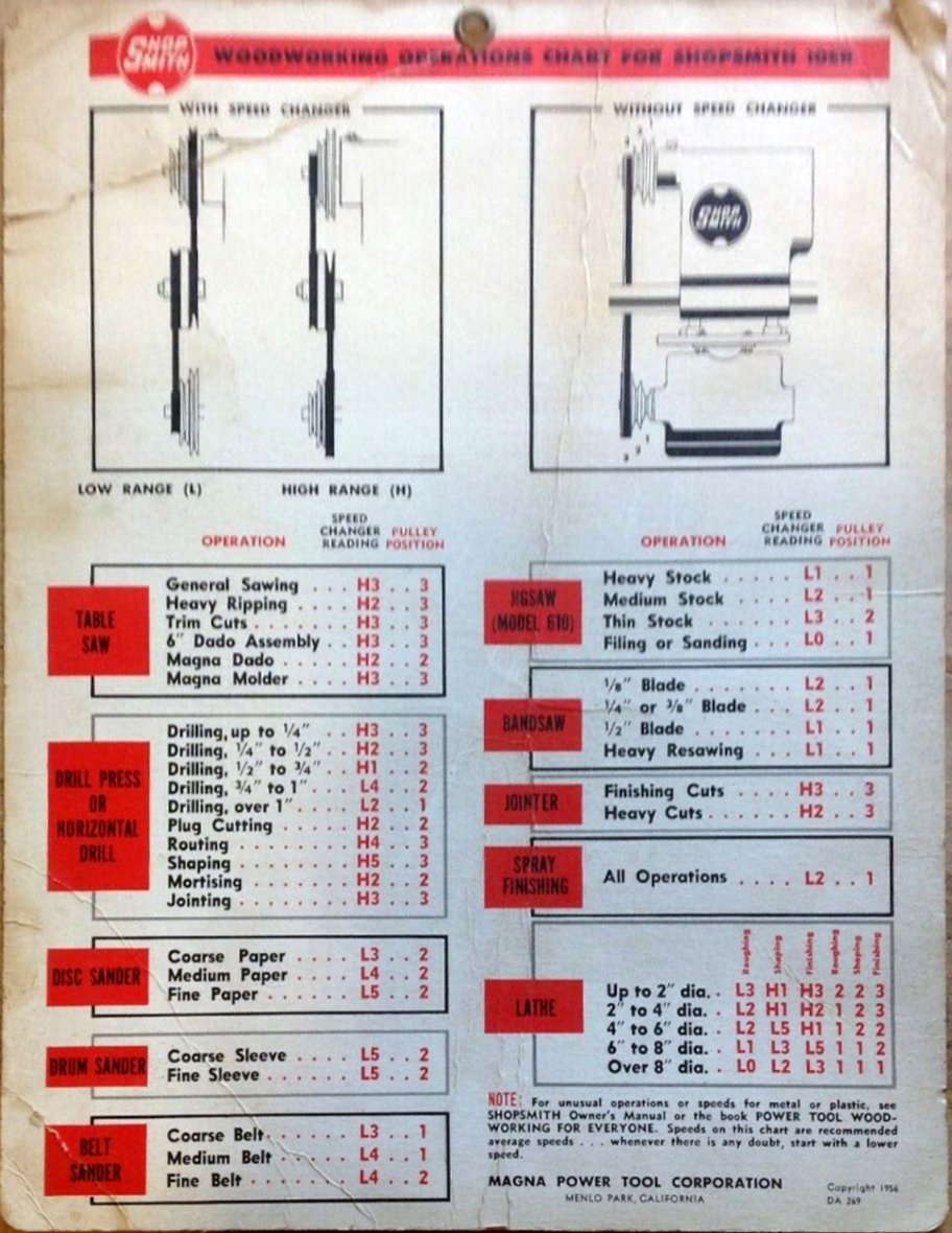 Woodworking Operations Chart For Shopsmith 10ER 300 dpi.jpg