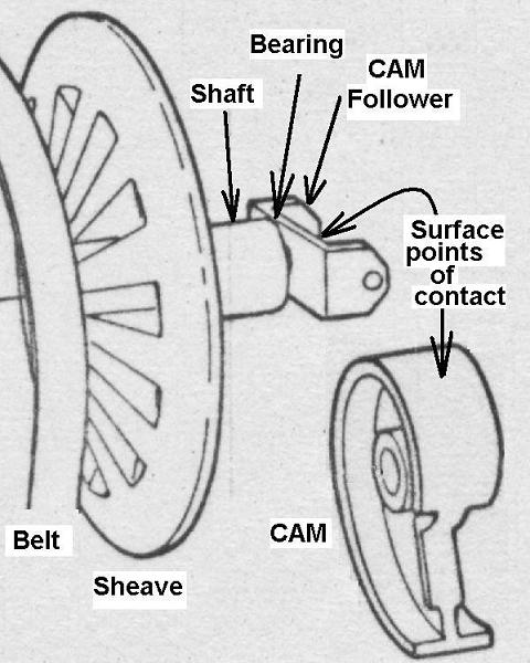 Sheave-ControlAssyDetail00.JPG